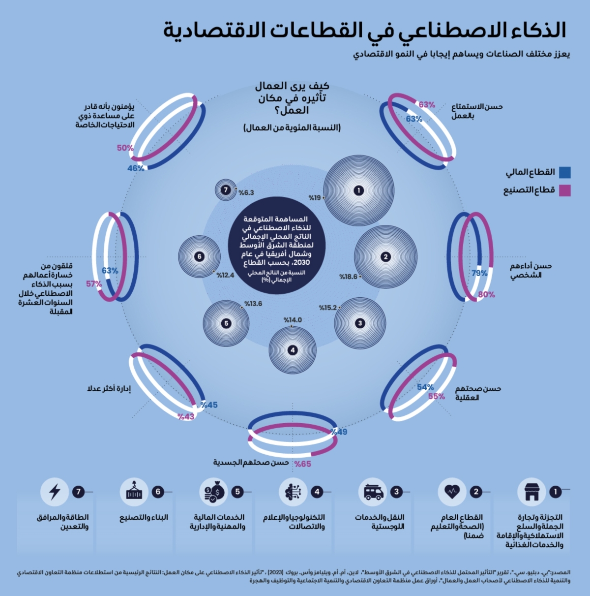 تأثير الذكاء الاصطناعي على الوظائف: عكس ما يقال.. دراسة تكشف - تأثير الذكاء الاصطناعي على الوظائف - صورة 3