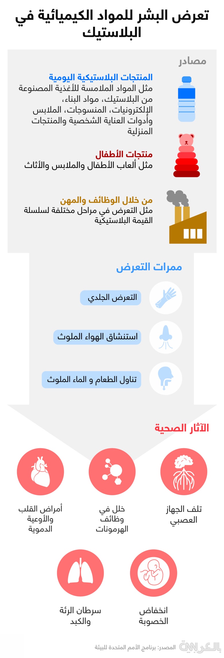 خطر البلاستيك على الصحة: في زجاجات المياه.. خطر غير مرئي يتس - خطر البلاستيك على الصحة