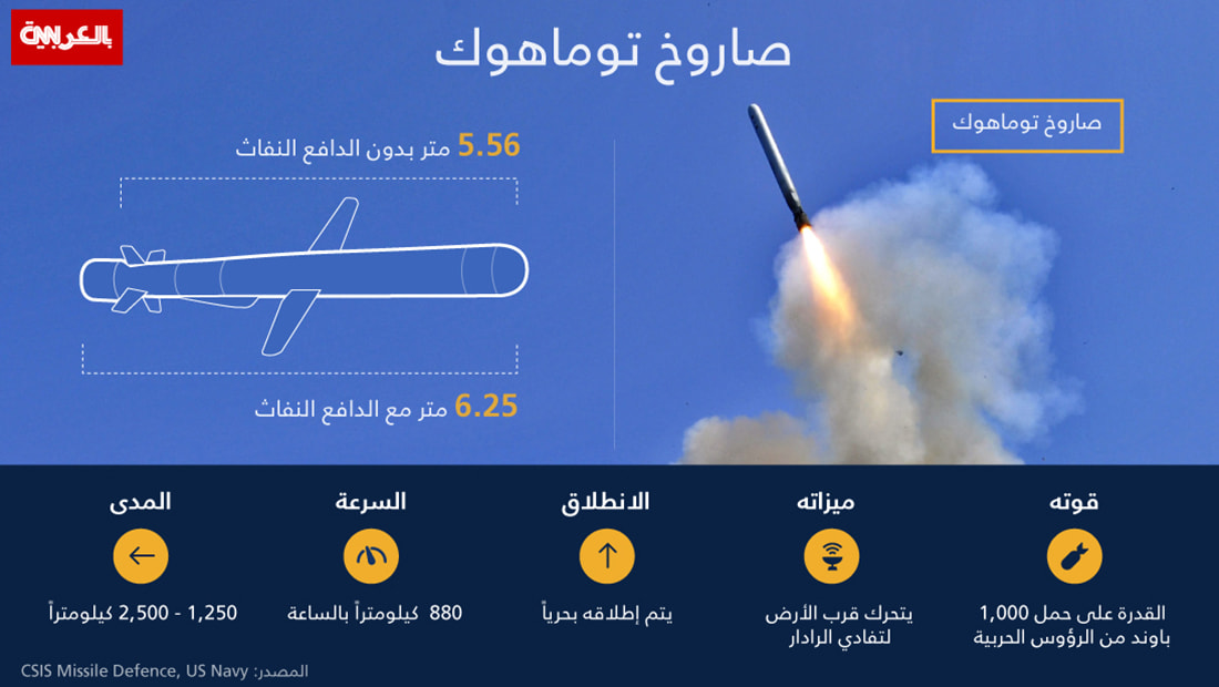 صواريخ توماهوك تؤجج التوتر بين موسكو وواشنطن - صواريخ توماهوك