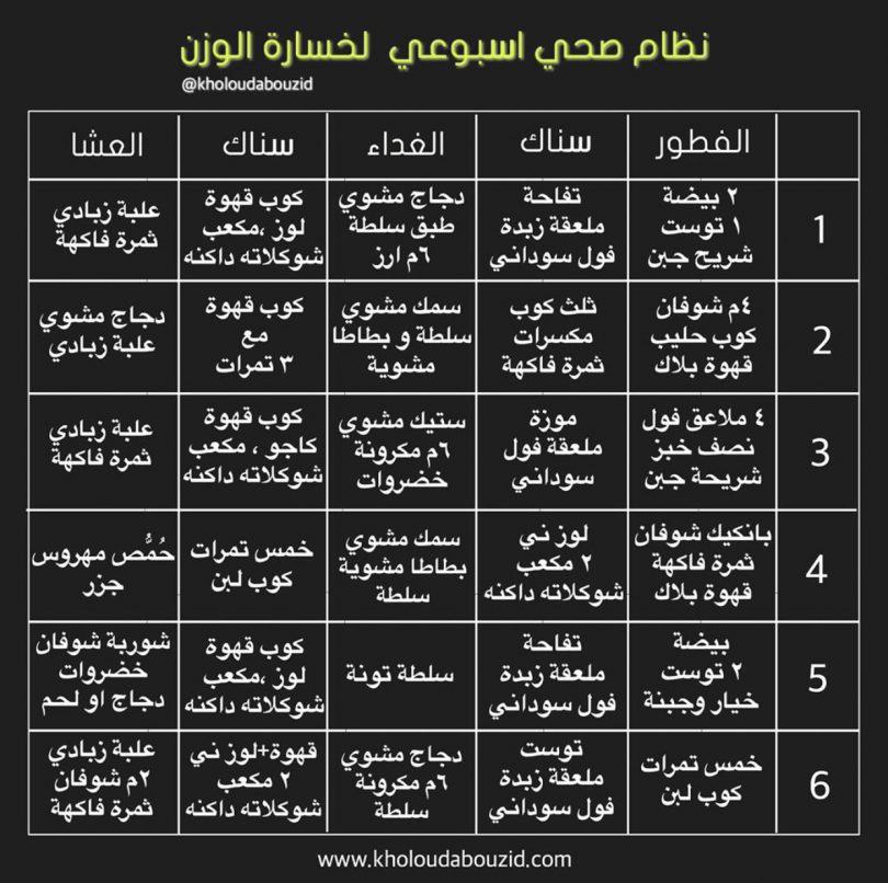 نظام غذائي صحي: كيف يمكن أن يمنع وفاة 15 مليون إنسان سنوياً؟ - نظام غذائي صحي