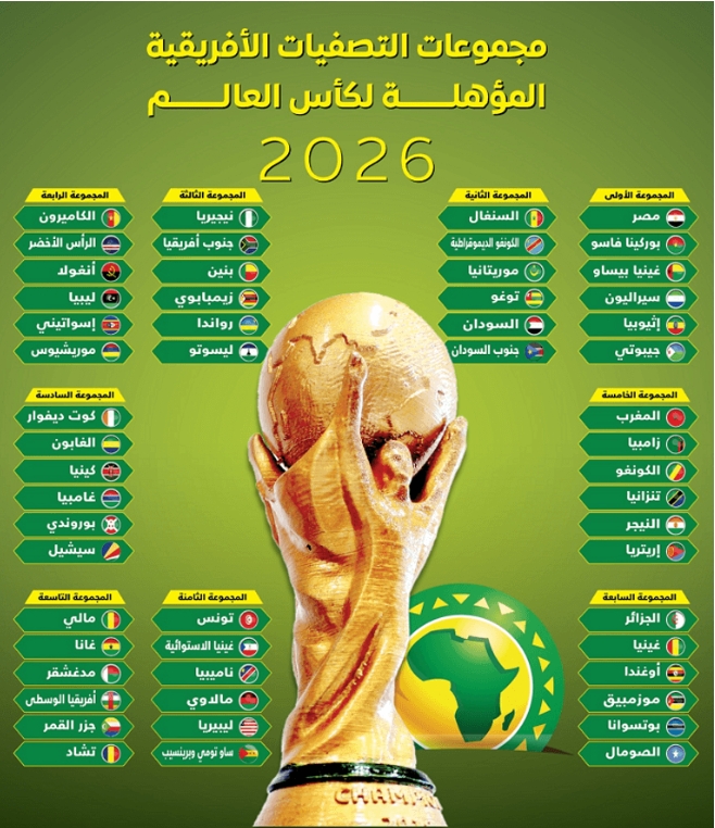 مونديال 2026: من هي المنتخبات القادرة على التأهل في أكتوبر؟ - مونديال 2026