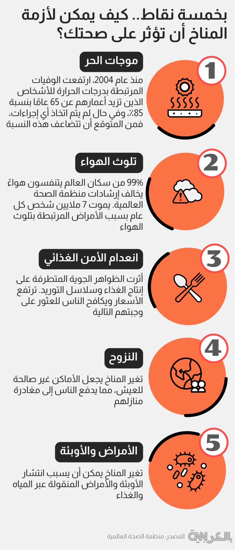 تأثير تغير المناخ على قبيل انطلاق كوب 30‬.. ما هي الأحداث - تأثير تغير المناخ على