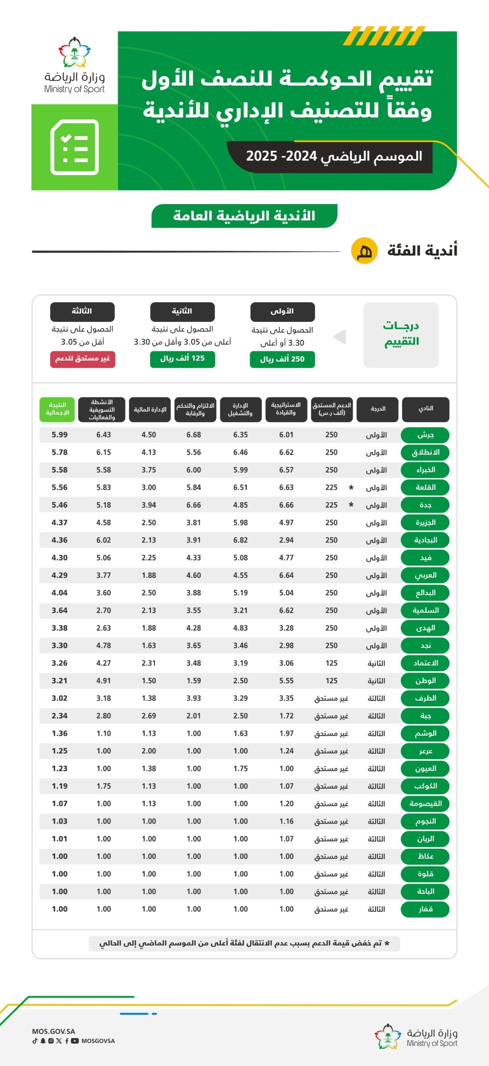 تقييم النصف الأول موسم ما تعلمناه من النصف الأول من موسم NFL - تقييم النصف الأول موسم