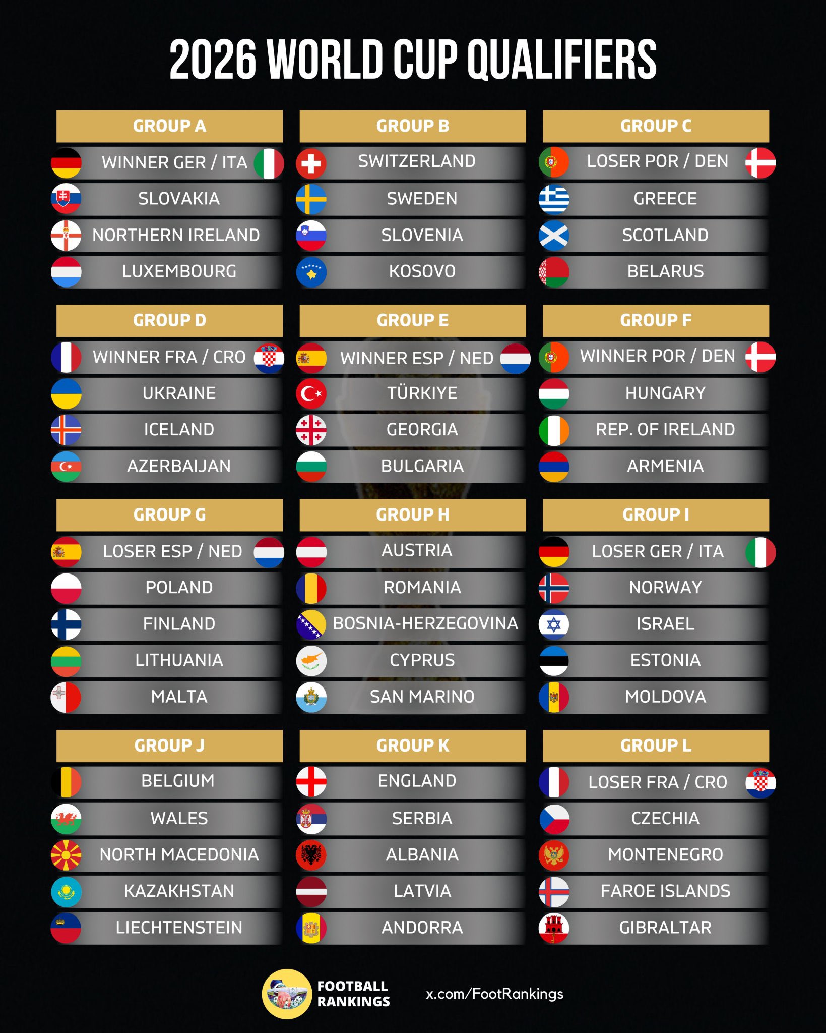 دليل شامل لتصفيات كأس العالم: من سيتقدم هذا الأسبوع؟ - تصفيات كأس العالم