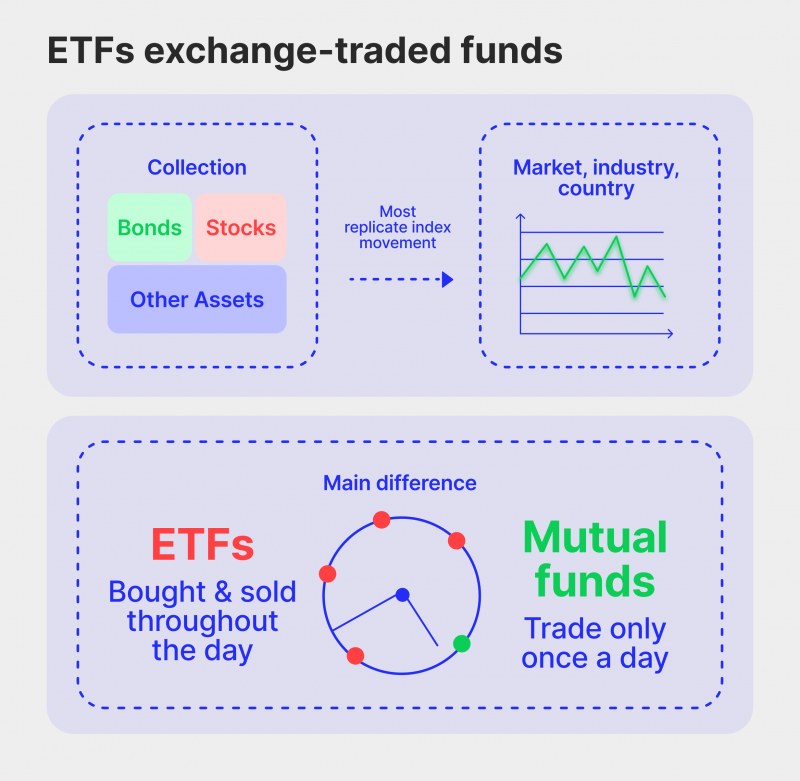 هل تعتبر صناديق السندات ETFs استثمارات آمنة؟ - صناديق السندات ETFs