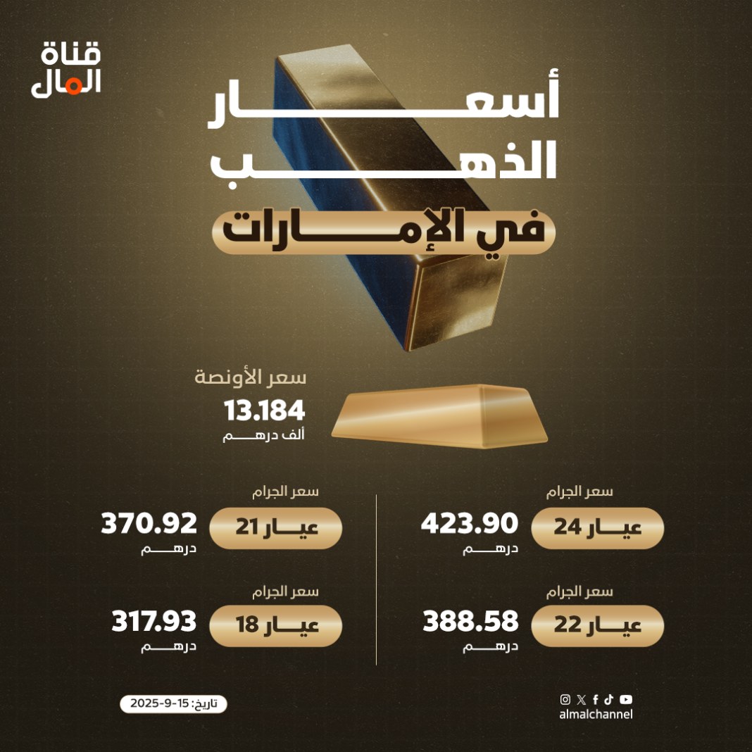 المعادلة الصعبة في البيرو.. استخراج 