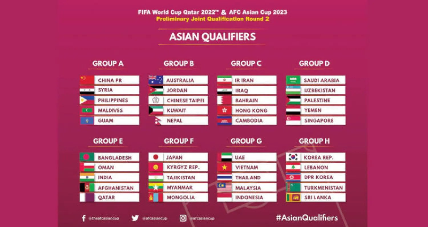 دليل شامل لتصفيات كأس العالم: من سيتقدم هذا الأسبوع؟ - تصفيات كأس العالم