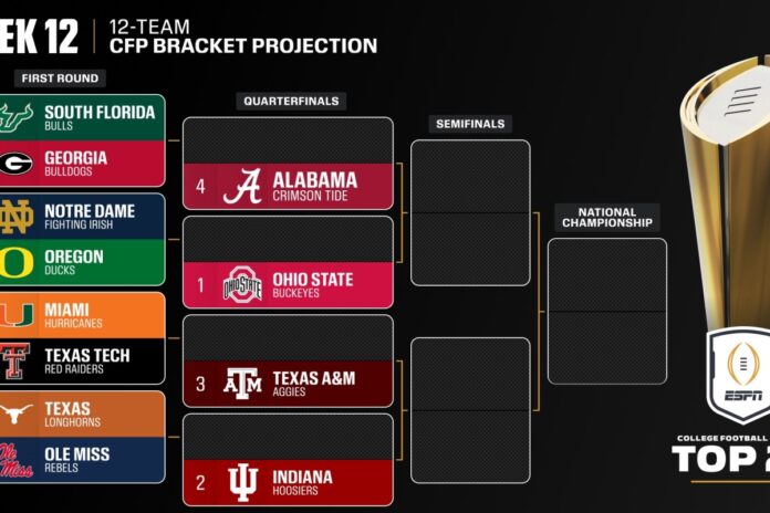 أوهايو ستايت وإنديانا وتكساس A&M وألاباما تتصدر تصنيف CFP