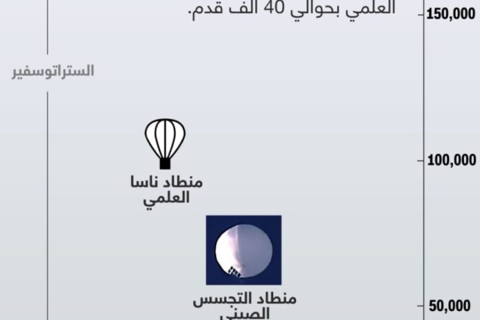 الاستخبارات البريطانية تحذر برلمانيين من التجسس الصيني