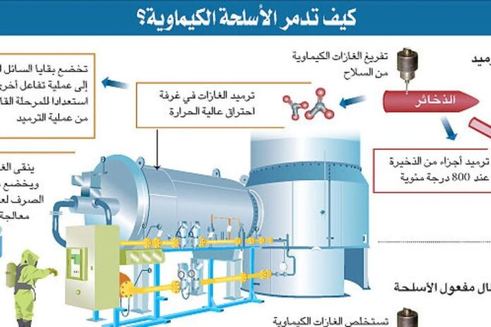 انتقادات لعضو الكونغرس بسبب دفاعه عن زميلته المتهمة