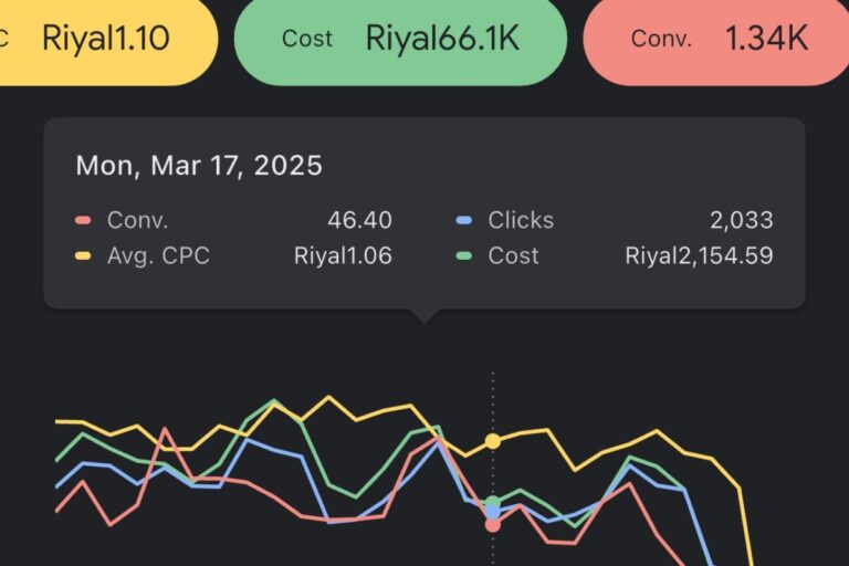 تراجع مبيعات الإعلانات AMC تراجع مبيعات الإعلانات في AMC