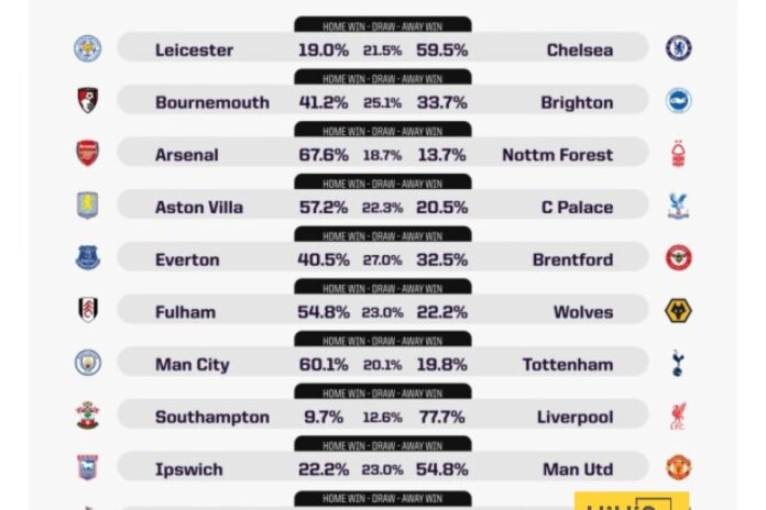 توقعات المباريات 14 مباراة في الأسبوع 11: توقعات وتحليلات