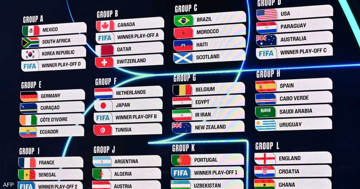 قرعة المونديال.. مصر محظوظة والأردن أمام ميسي وتحد للسعودية - قرعة المونديال