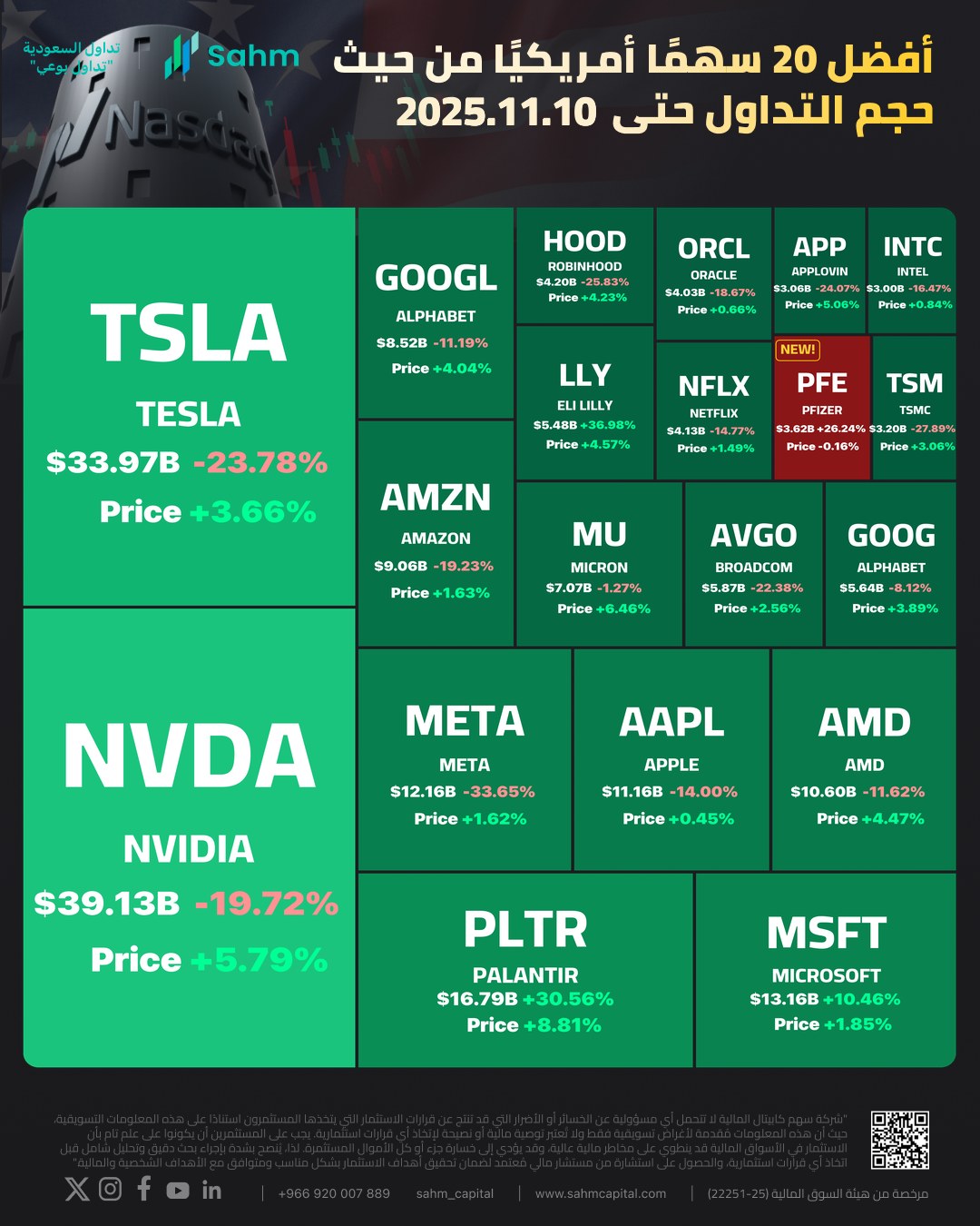 نقص الرقائق المدفوع بالذكاء الاصطناعي قد يرفع أسعار الهواتف - نقص الرقائق المدفوع بالذكاء
