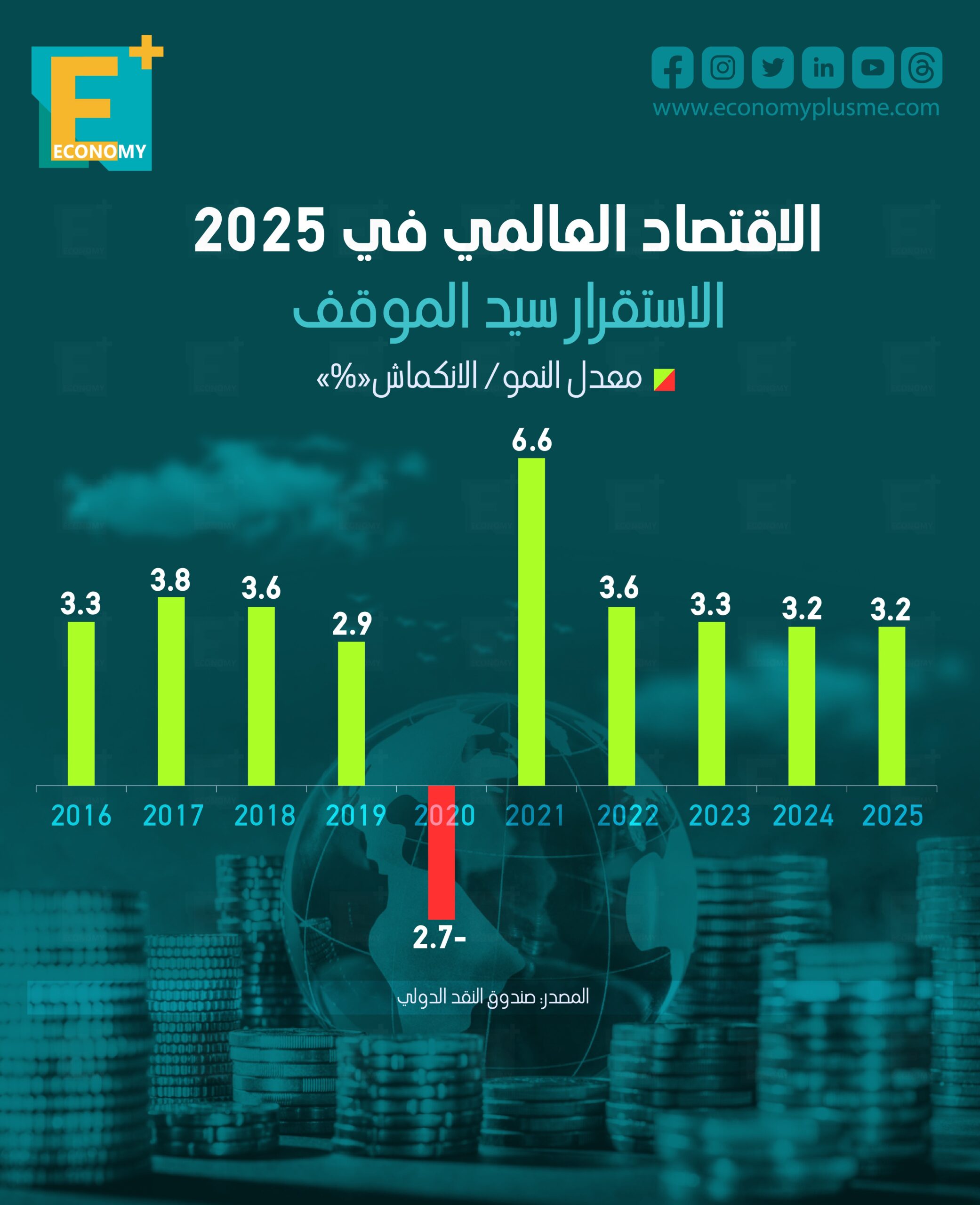 الاقتصاد العالمي 2025 الاقتصاد العالمي في 2025.. الواقع - الاقتصاد العالمي 2025