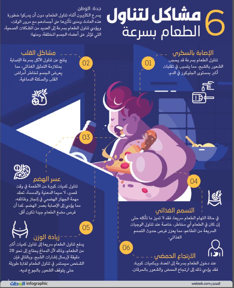 تأثير تناول الوجبات السريعة ماذا يحدث لجسمك عند تناول - تأثير تناول الوجبات السريعة