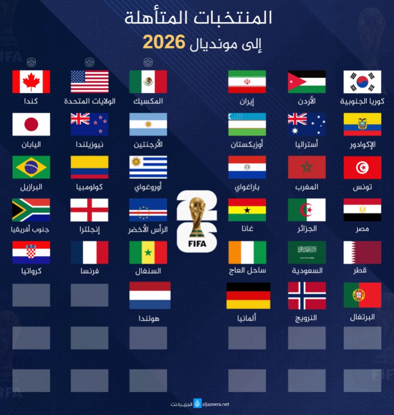 قرعة كأس العالم 2026: ترامب وإنفانتينو وجائزة السلام - قرعة كأس العالم 2026