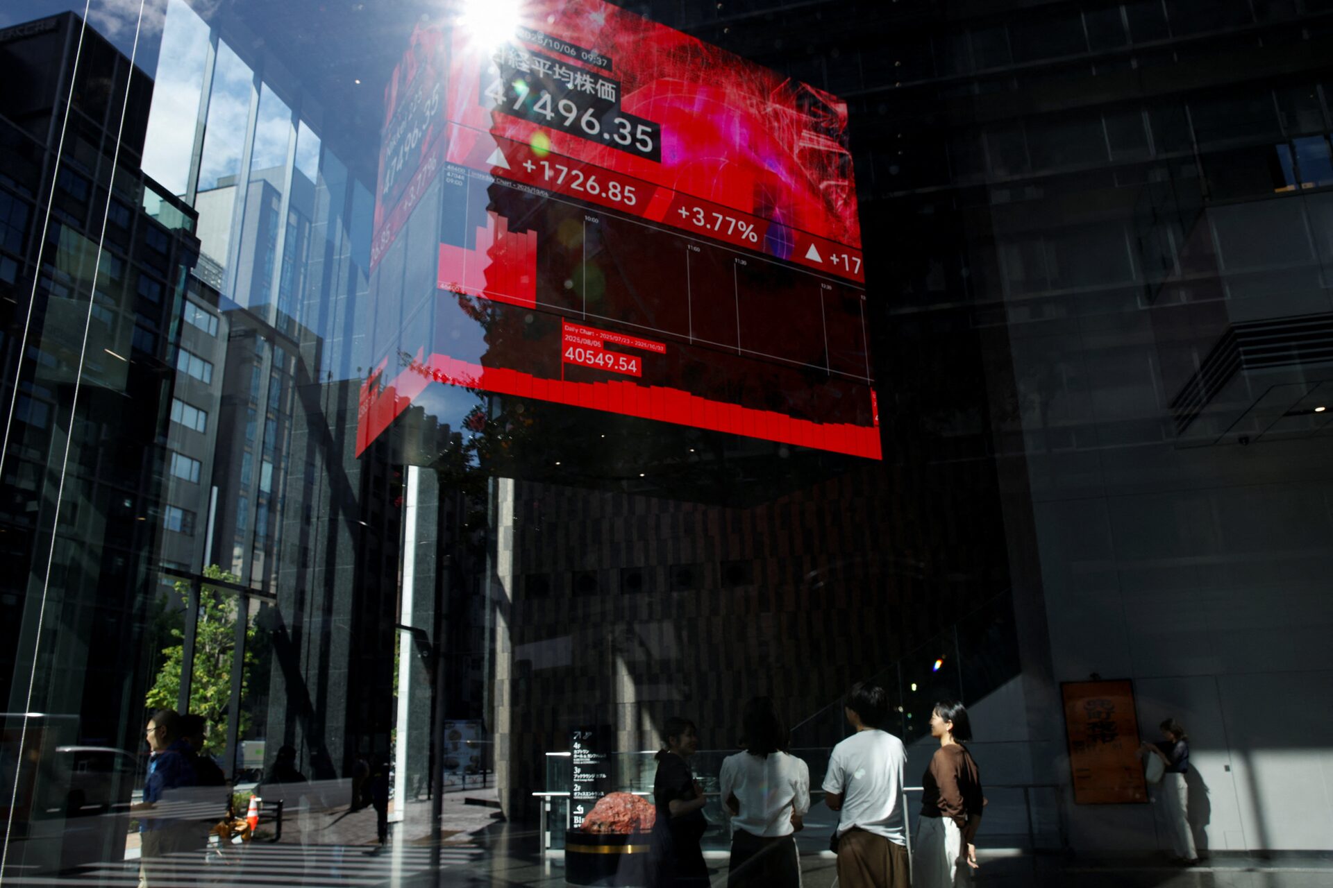 أسهم التكنولوجيا 2025 2025 ووادي السيليكون.. أسهم - أسهم التكنولوجيا 2025