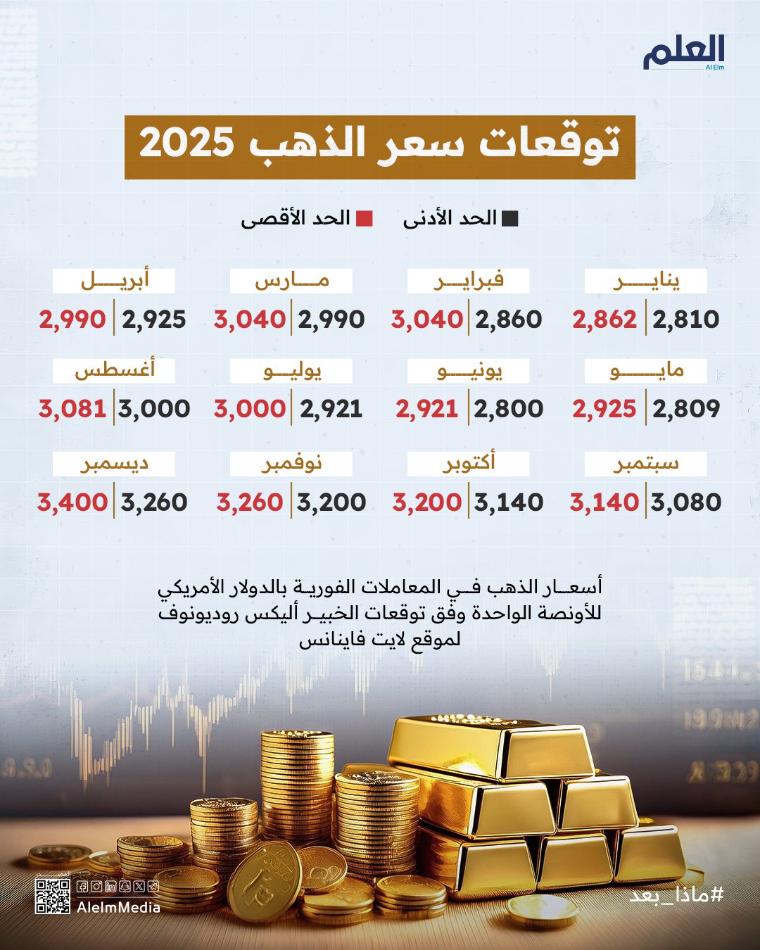 أسعار الذهب 2025 الذهب يتجه لتحقيق أفضل أداء سنوي له منذ - أسعار الذهب 2025