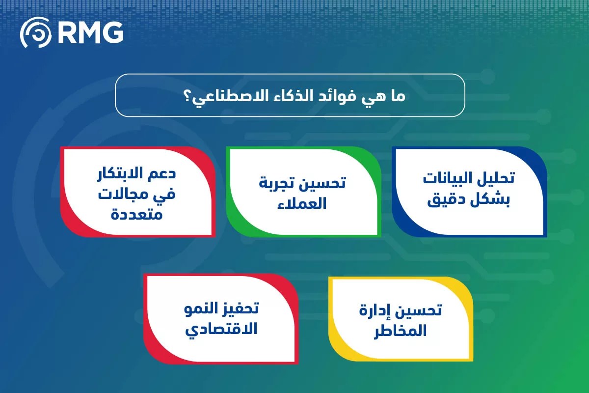 ميزات الذكاء الاصطناعي بريد ميزات الذكاء الاصطناعي الجديدة - ميزات الذكاء الاصطناعي بريد