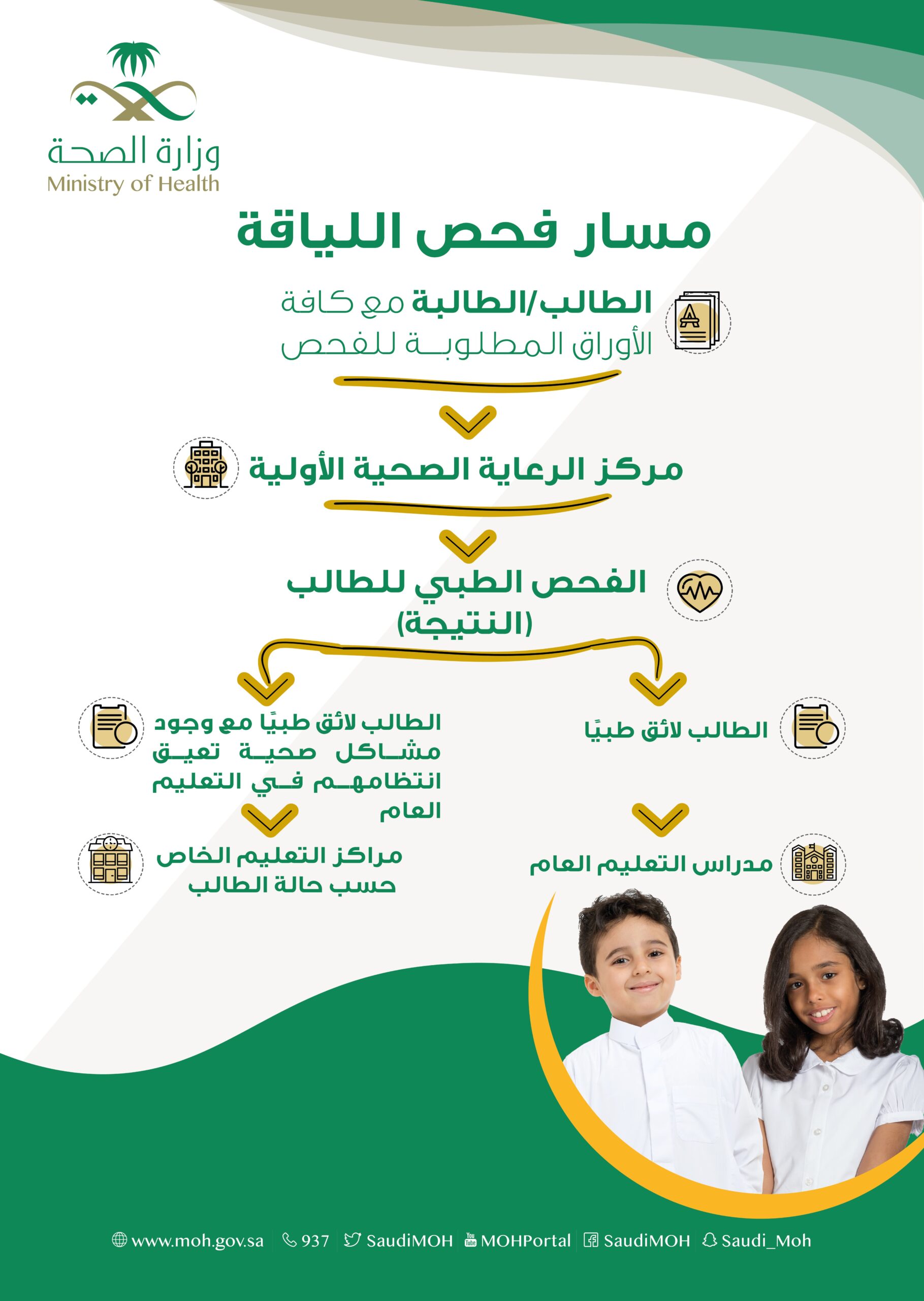 الفحوصات الصحية المدارس المدرسة علمتني عن الحسابات البنكية - الفحوصات الصحية المدارس