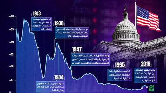 بيسينت: إدارة ترامب ستتمكن من تكرار التعريفات الجمركية - التعريفات الجمركية
