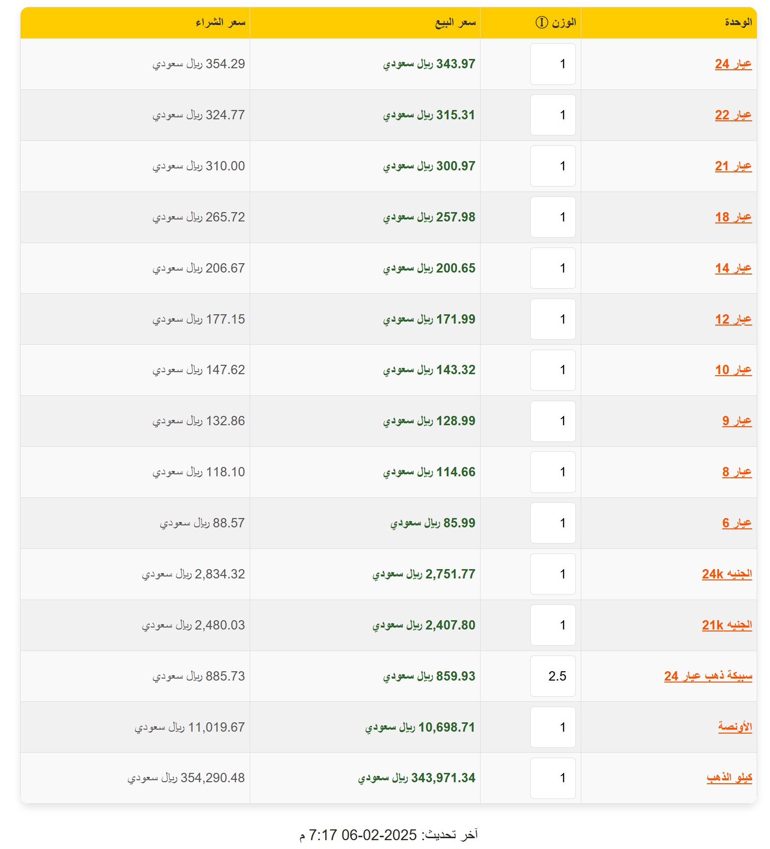 أسعار الذهب 2025 الذهب يتجه لتحقيق أفضل أداء سنوي له منذ - أسعار الذهب 2025