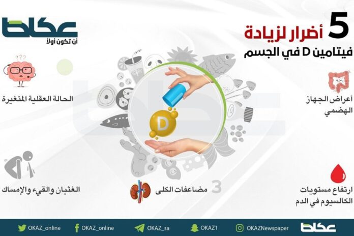 أضرار فيتامين 7 آثار خطيرة قد يسببها الإفراط في تناول