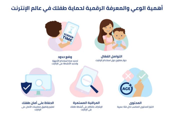 استخدام الأطفال لوسائل التواصل مدير يوتيوب يحدد استخدام