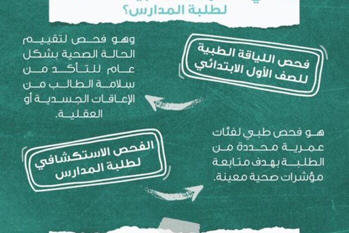 الفحوصات الصحية المدارس المدرسة علمتني عن الحسابات البنكية