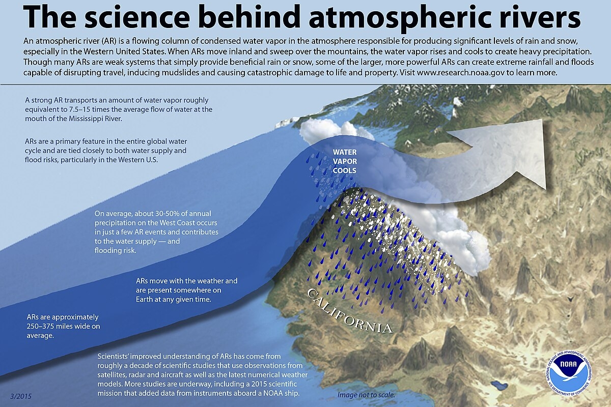 النهر الجوي.. طوارئ وتحذيرات من فيضانات خطيرة بلوس أنجلوس