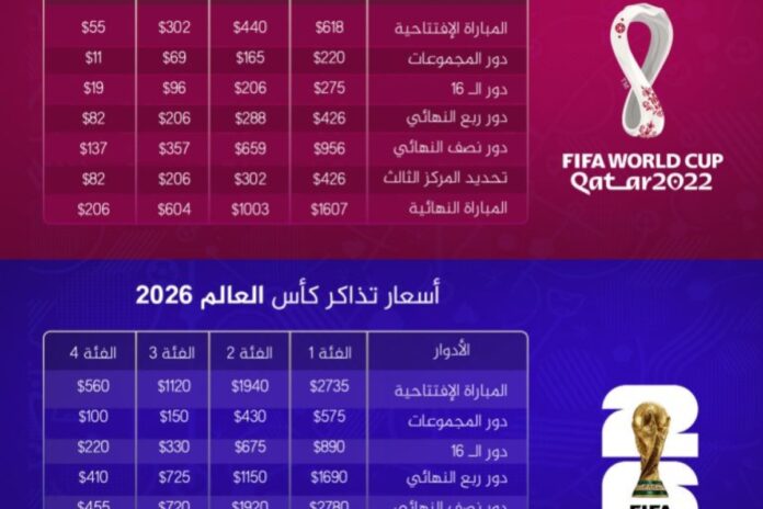 تذكرة كأس العالم 2026 فيفا تقدم تذكرة جديدة بسعر 45 جنيهًا