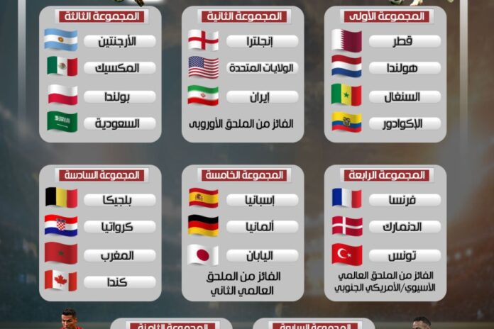 قرعة المونديال.. مصر محظوظة والأردن أمام ميسي وتحد للسعودية