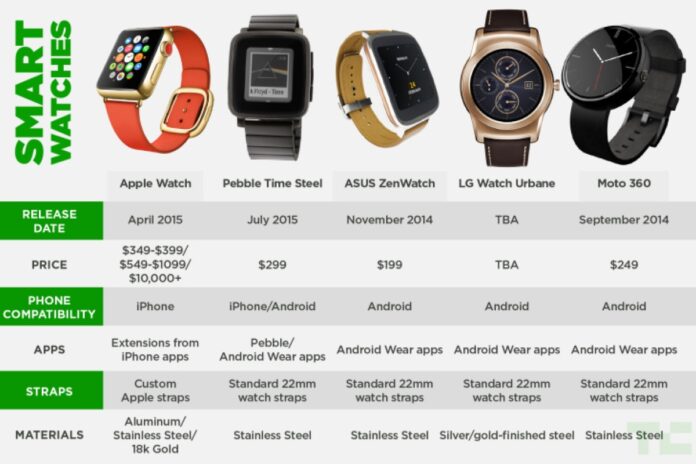 مقارنة بين ساعة آبل مقارنة شاملة بين ساعة آبل ووتش 11