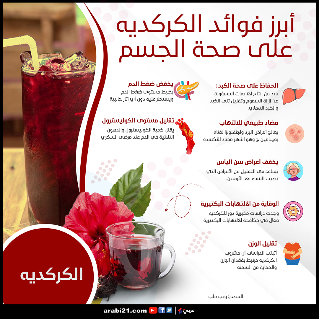 فوائد شاي الكركديه 7 فوائد خفية لشرب شاي الكركديه كل يوم - فوائد شاي الكركديه