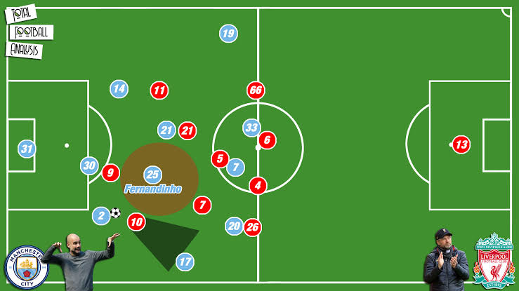 الضغط العالي كرة القدم ماذا يعني الضغط العالي في كرة القدم - الضغط العالي كرة القدم