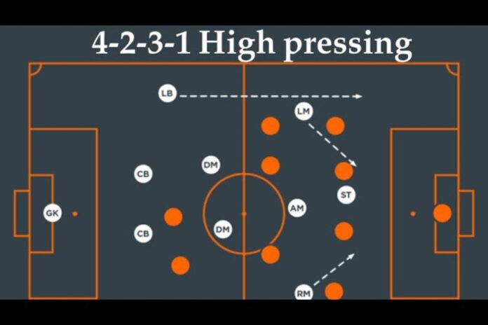 الضغط العالي كرة القدم ماذا يعني الضغط العالي في كرة القدم